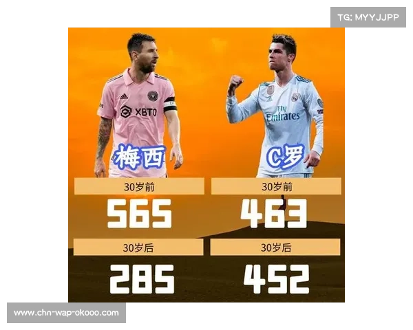 C罗谈梅西对比、求婚细节与退役计划