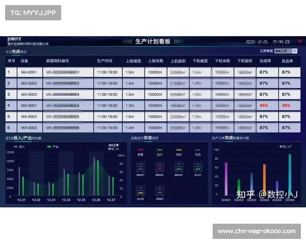 数字化升级阶段全生命周期审计看板上线 强化了体育传播服务的内容合规监管